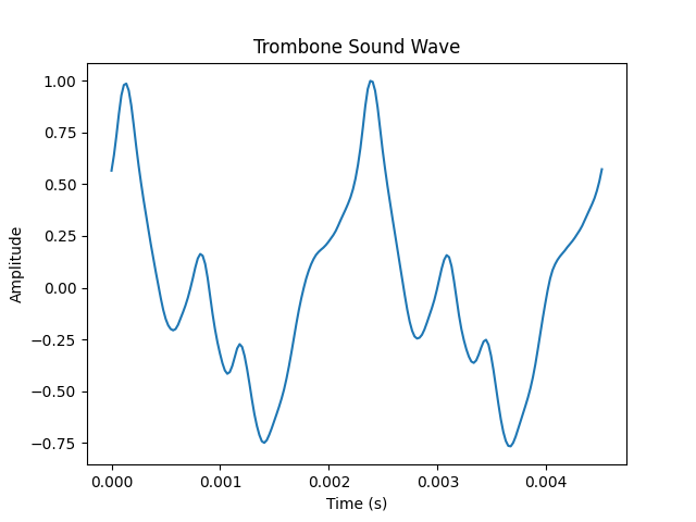 Trombone